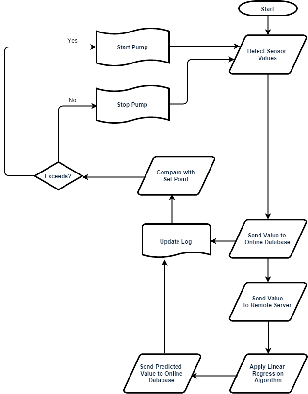 Regression Diag.png