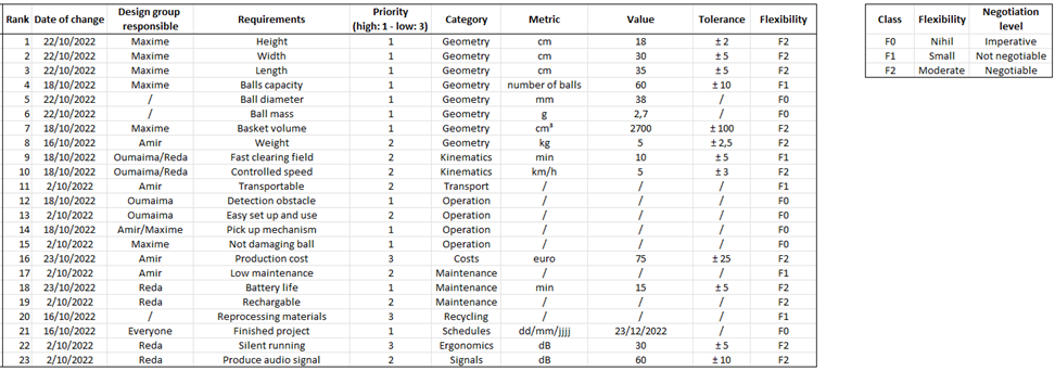 Req List.png