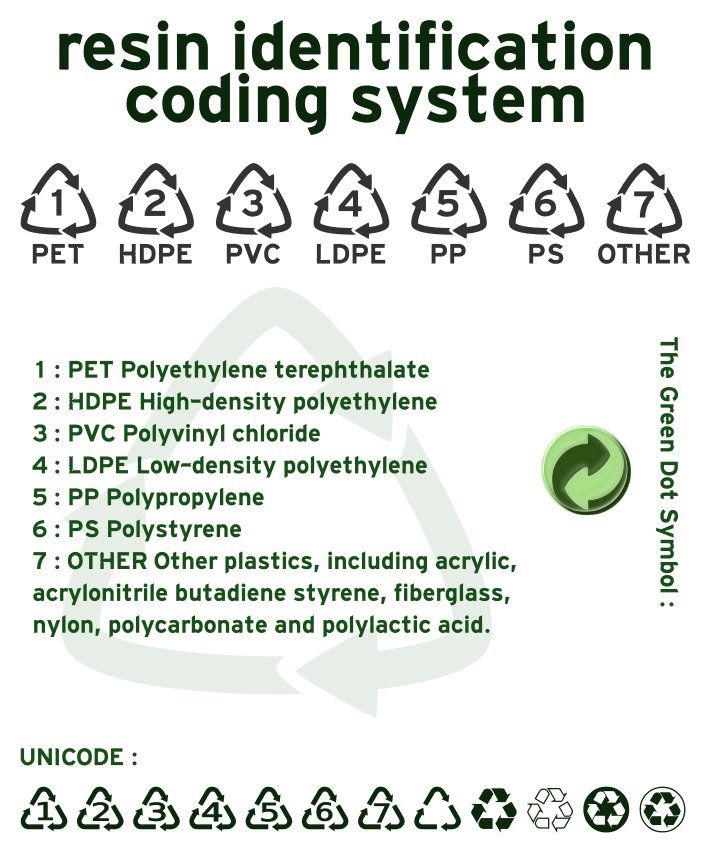 Resin_identification_code.jpg