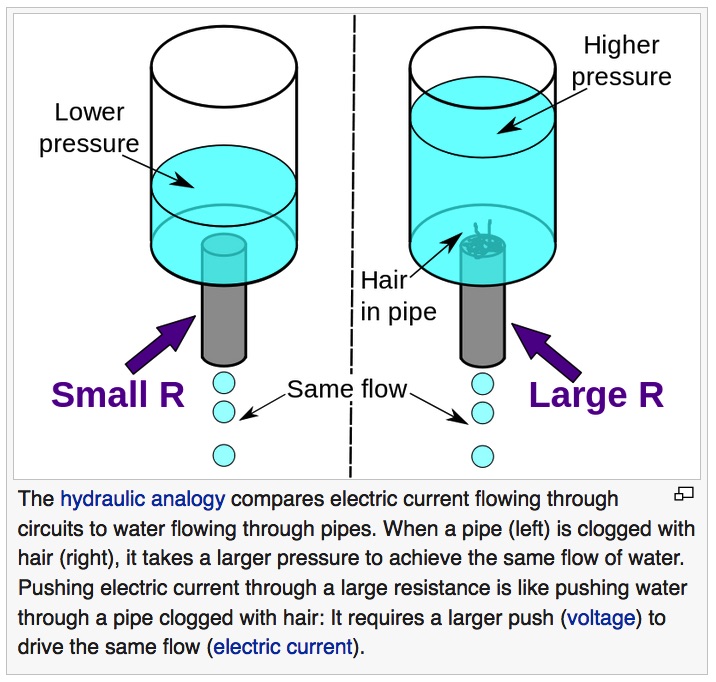 Resistor Hydraulic Analogy.jpg