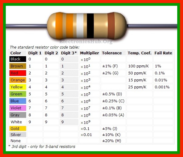 Resistors Color Code.jpg