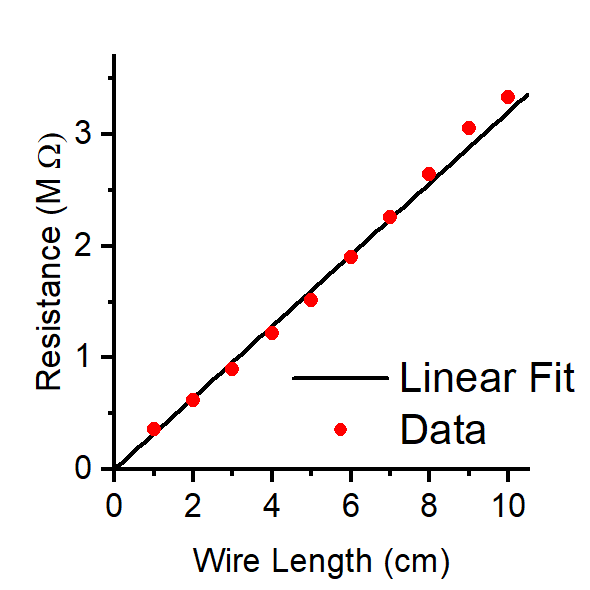 Resistors in series.png