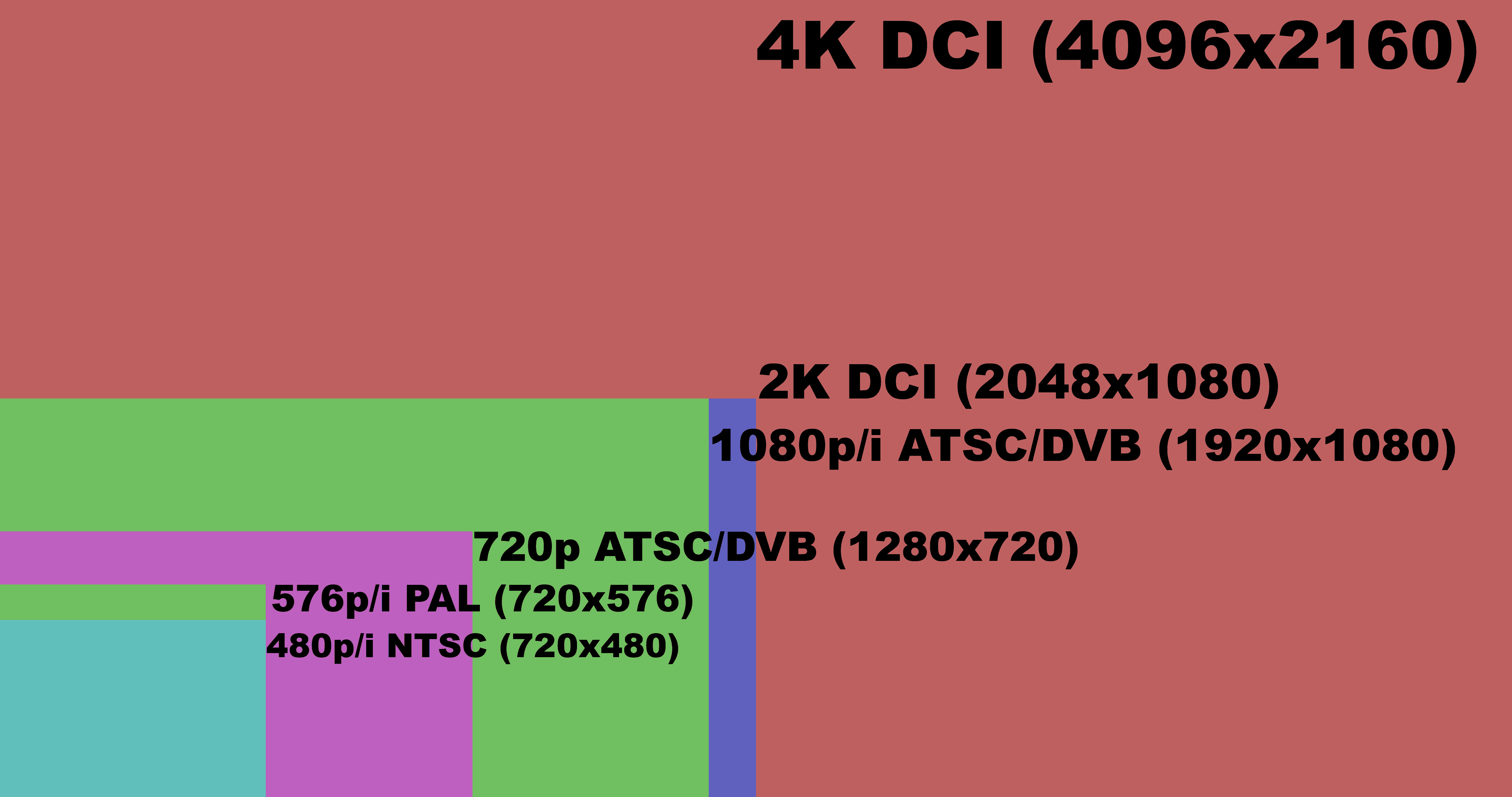 ResolutionComparison.gif