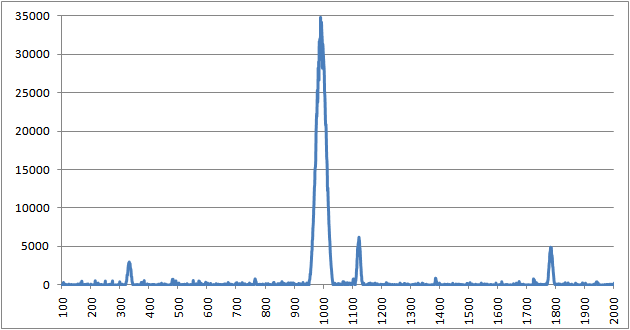 Response with Clipped Input Signal.gif