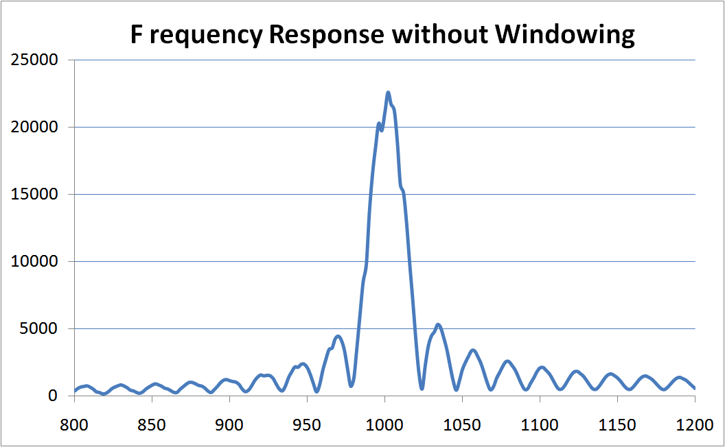 Response without Window.gif