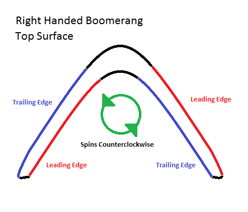 Right Handed Boomerang.png