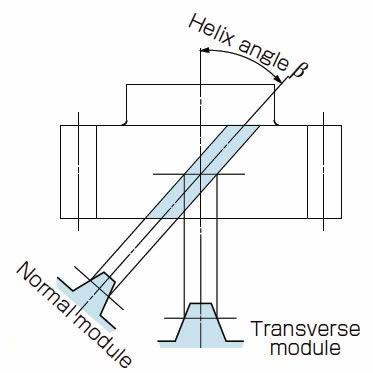 Right-handed-Helical-Gear.jpg