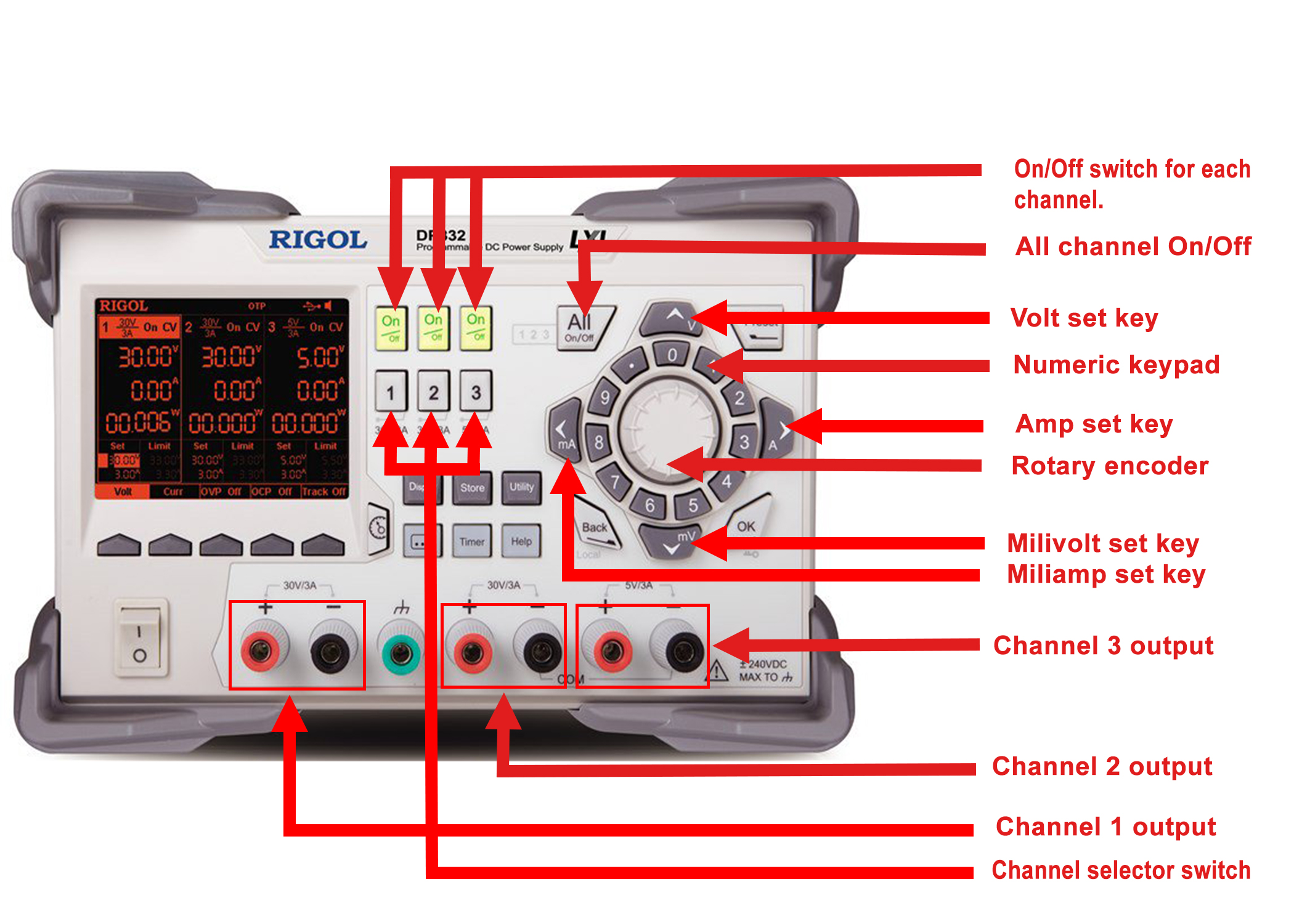 Rigol dp832_marking.jpg