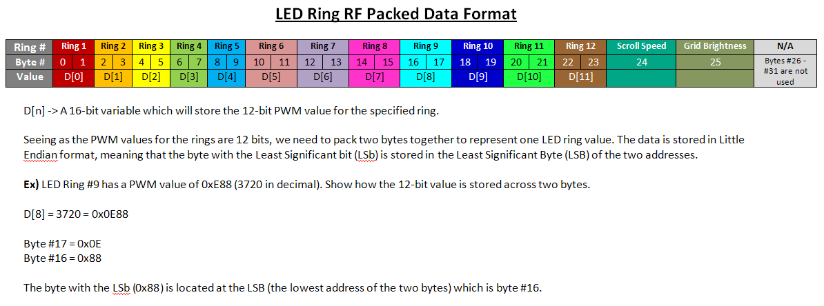 Ring_Packed_RF.bmp