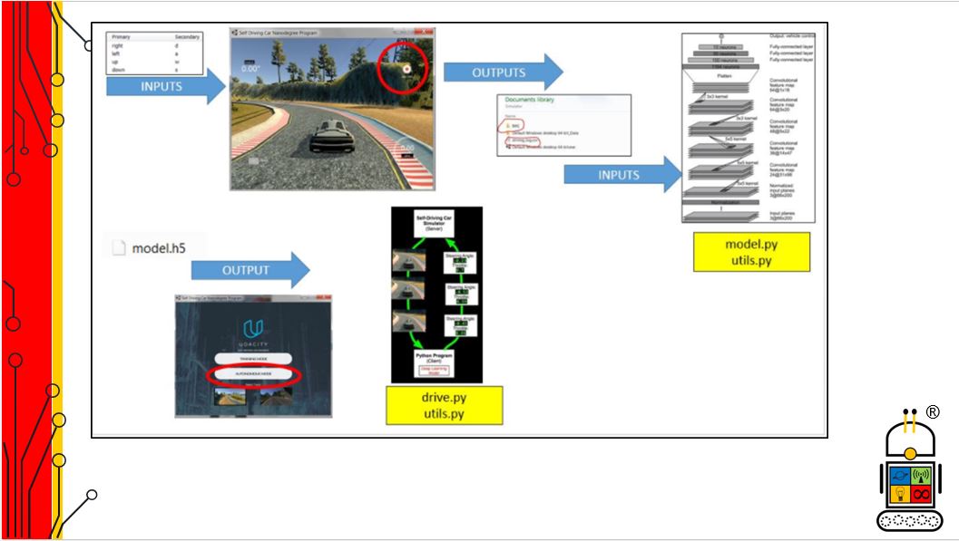 Robo-Geek Self driving car.JPG