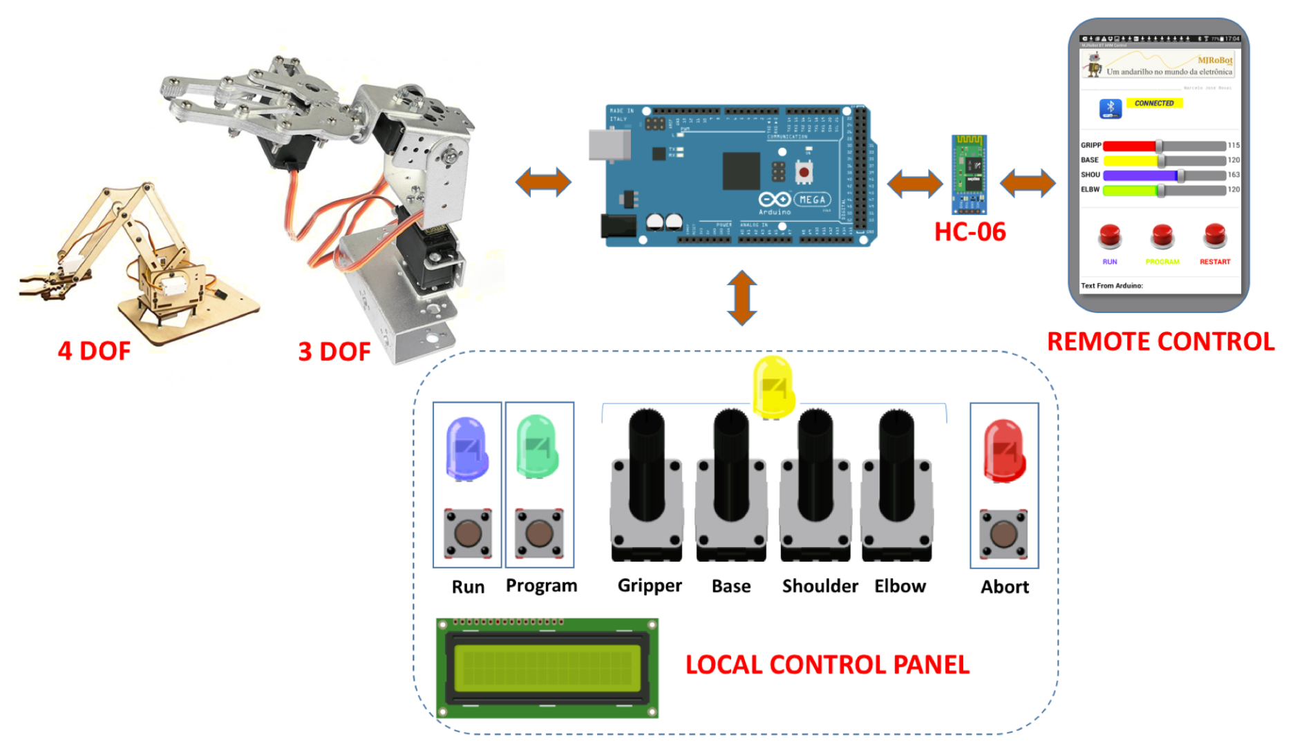 Robot Arm Project diagram.png