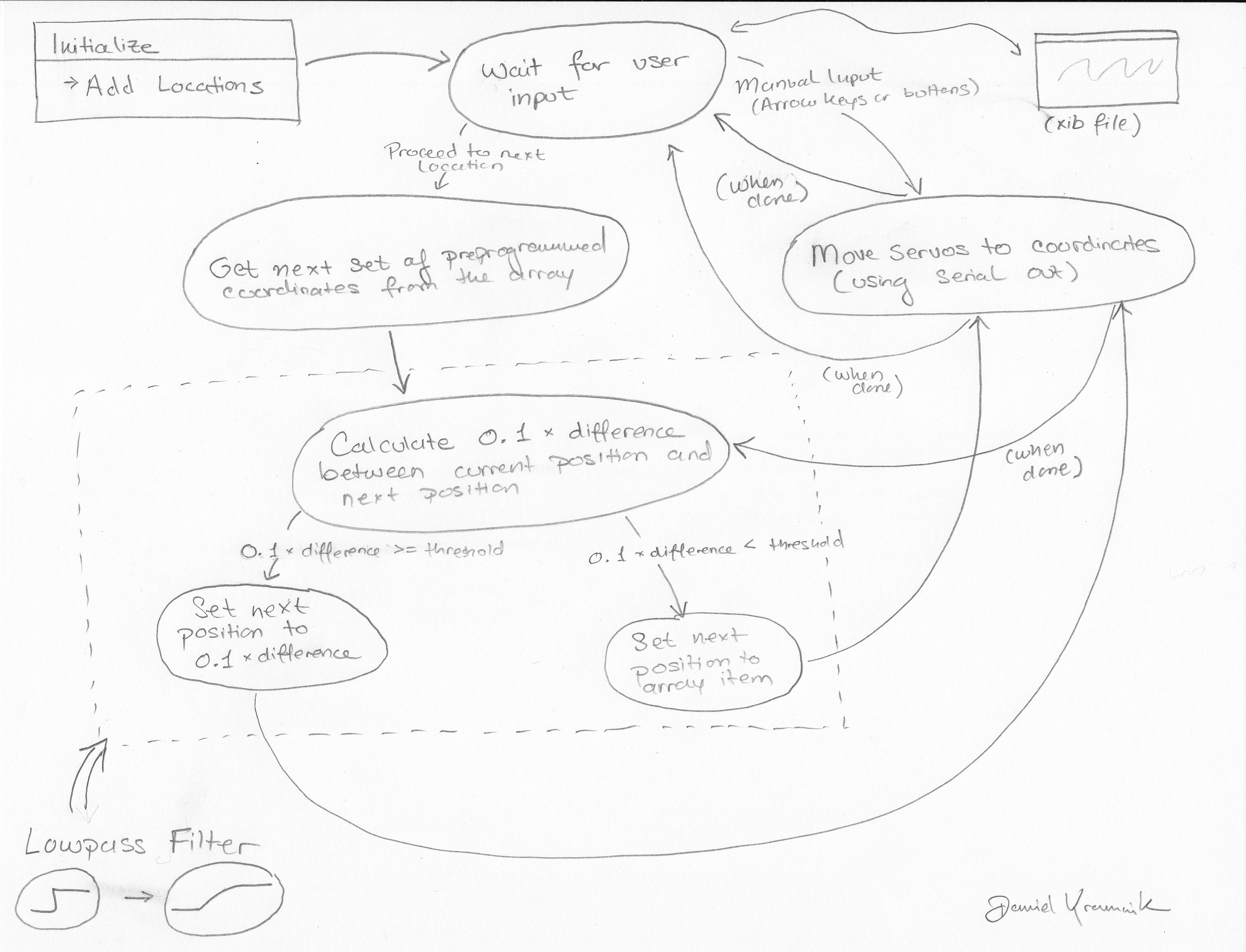 Robot Arm State Diagram.jpg