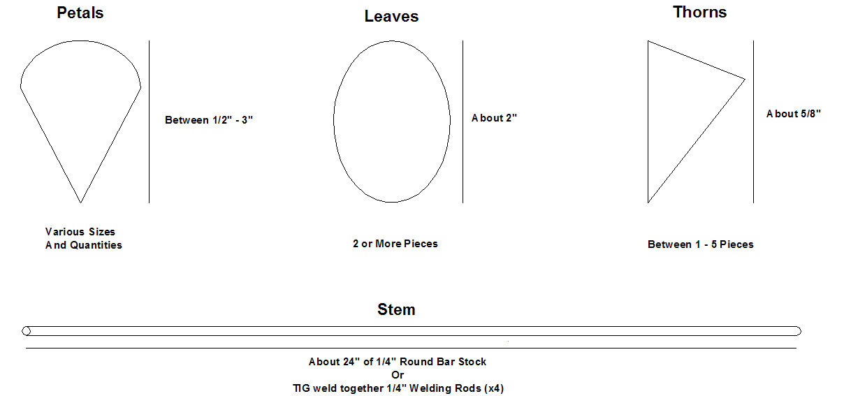 Rose Piece Diagram.bmp