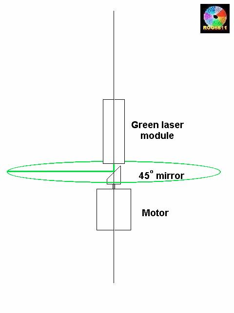 Rotary laser01.jpg