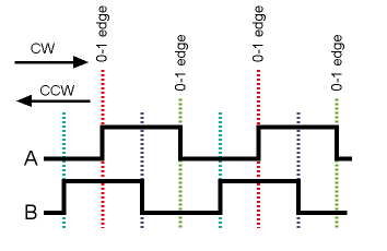 Rotary-encoder-waveform.png