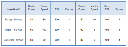 Rowmark Specifications.png