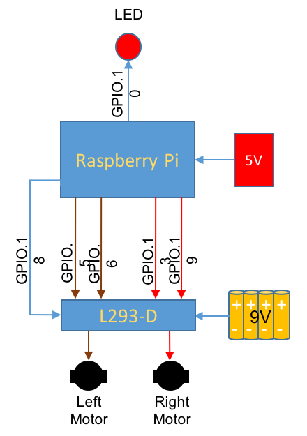 Rpi_Web_Robot_Motors.png