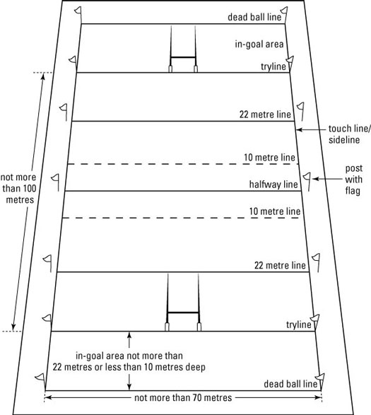 RugbyFieldDimensions.jpg