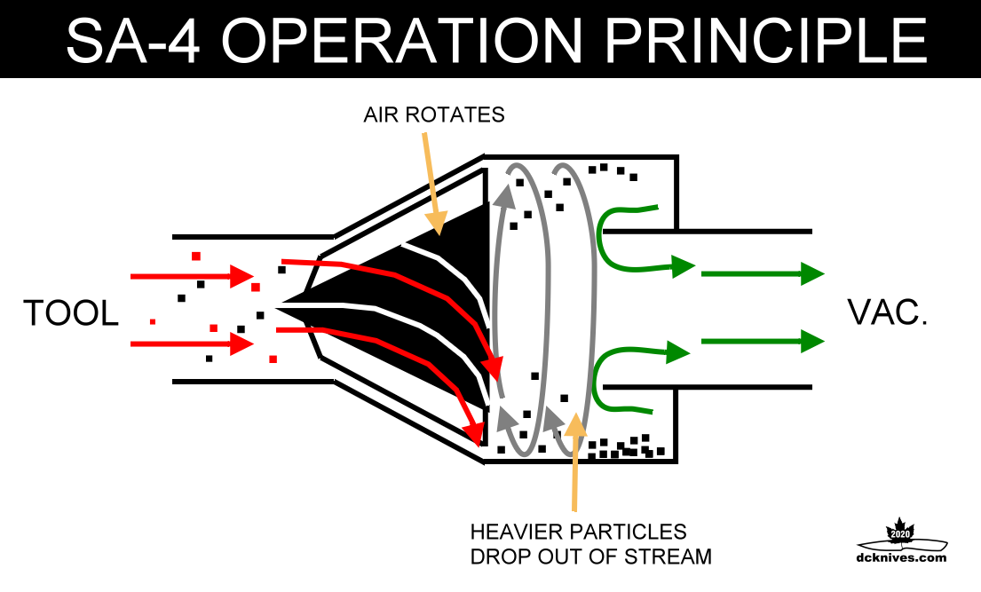 SA-4 explained.png