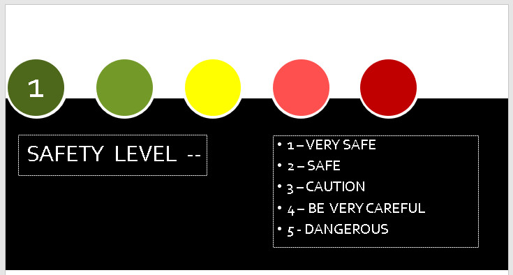 SAFETYLEVEL 1.jpg