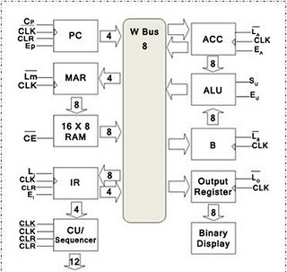 SAP1Architecture.jpeg