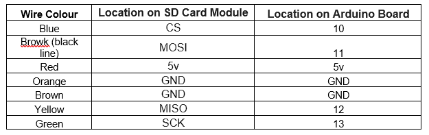 SD Card Wiring.png