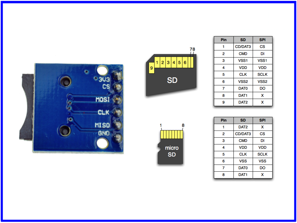 SD module.png