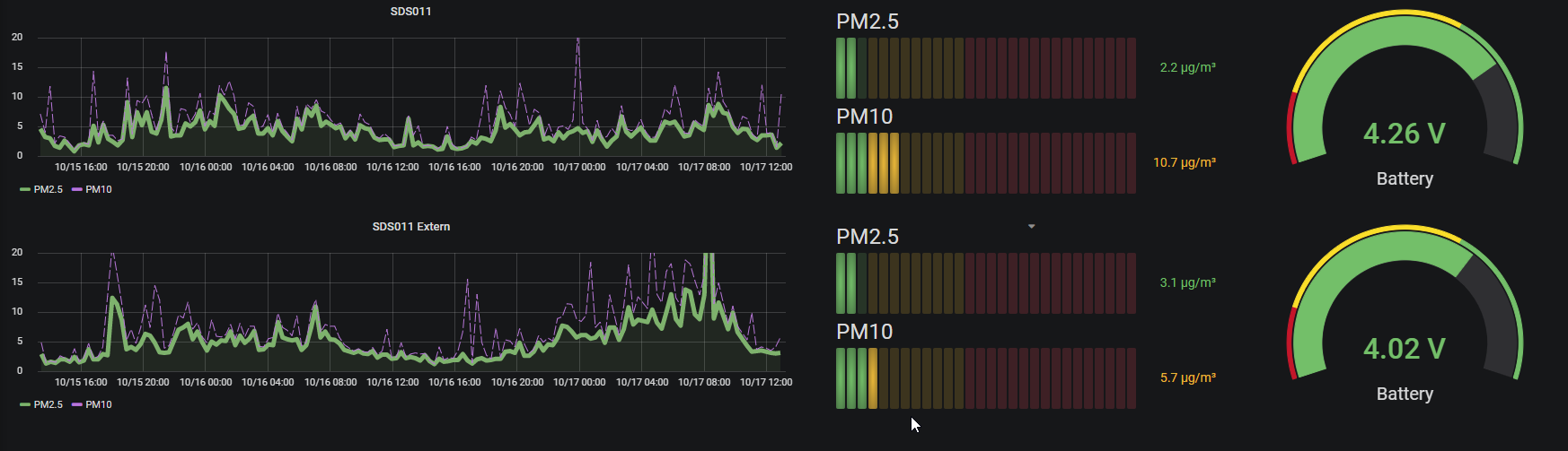 SDS011Grafana.png