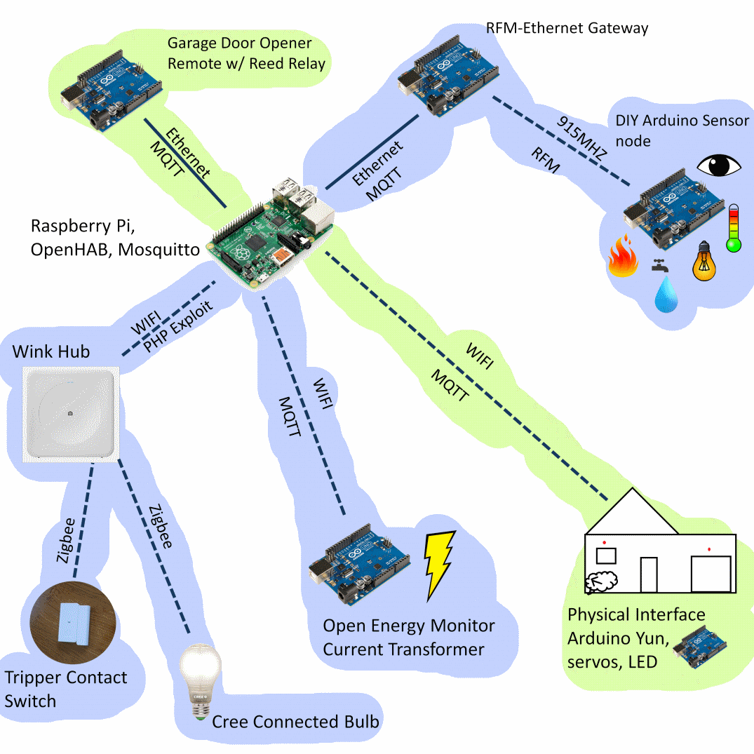 SH_diagram2.gif