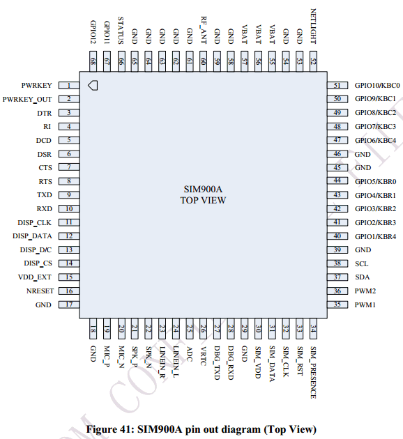 SIM900A-pinout (1).gif