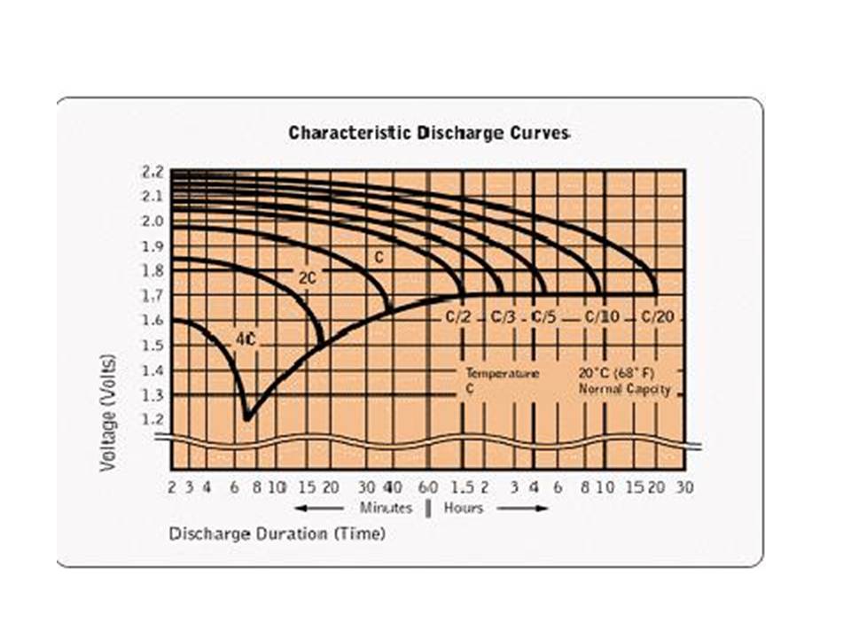 SLA Discharge Curve.jpg