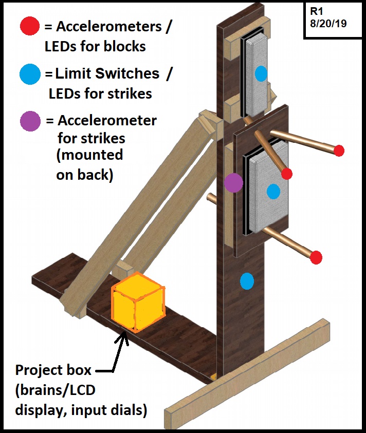 SMD Overview R1.jpg