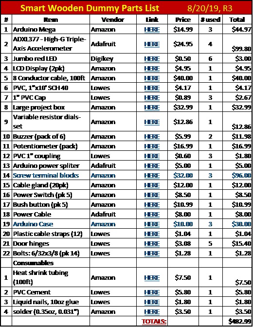 SMD parts list R3 (2).jpg