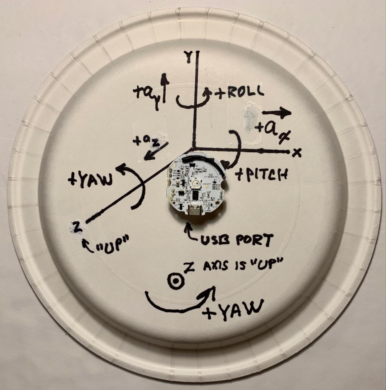 SMSB with axis orientation.jpeg