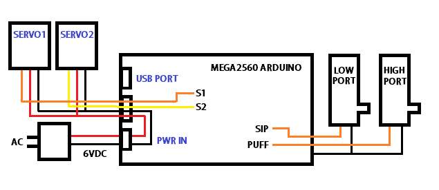 SNP CONTROLLER WIRING DIAGRAM.png