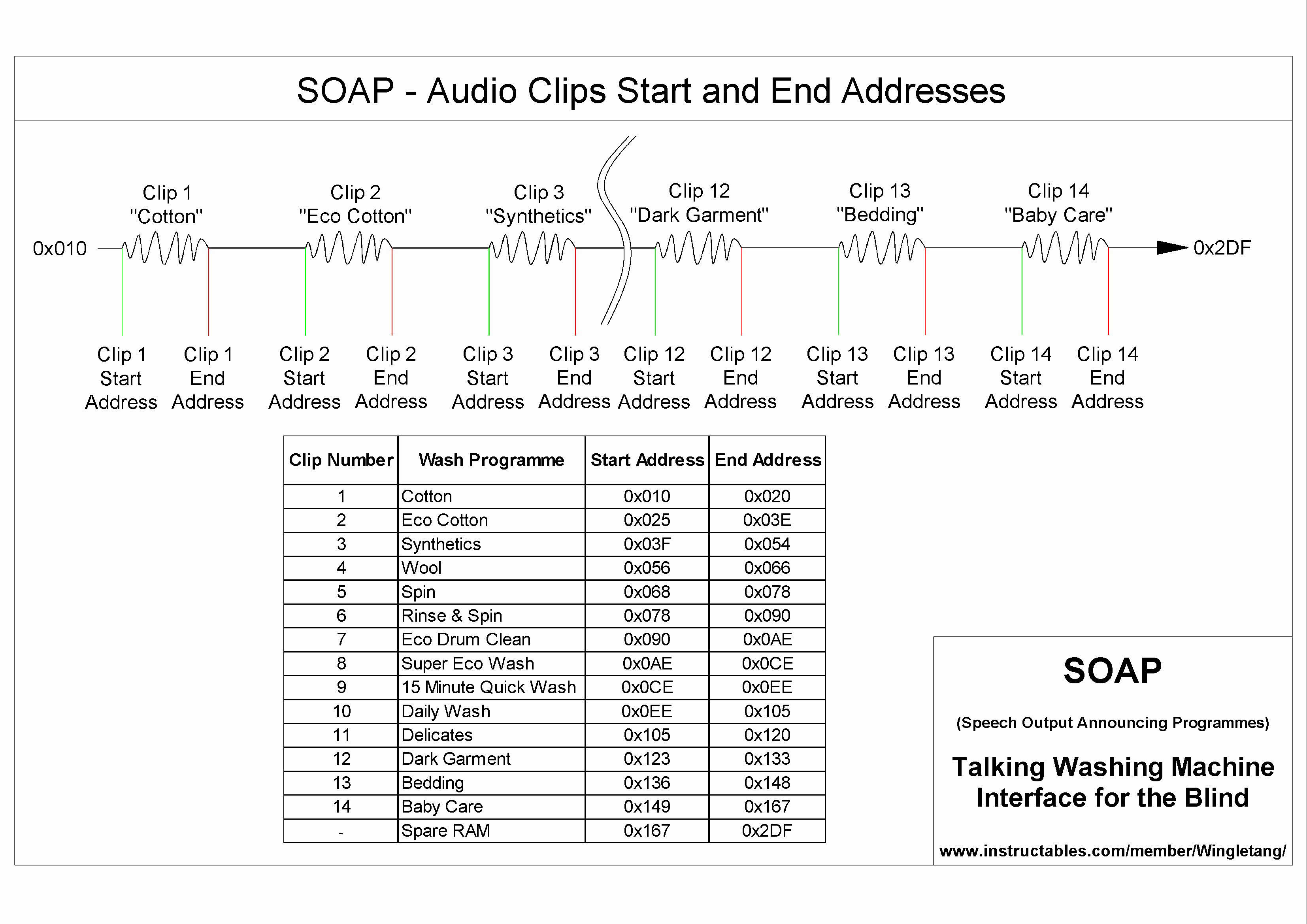 SOAP 190416 Audio Clip Addresses.png