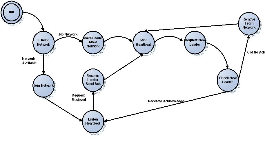 SOMANetworkDiagram.JPG