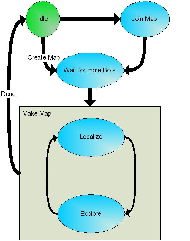 SOMASystemStateDiagram.JPG