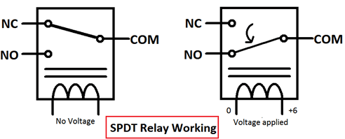 SPDT-Relay-Working.gif