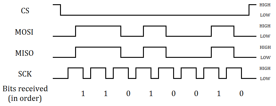 SPI signals.png