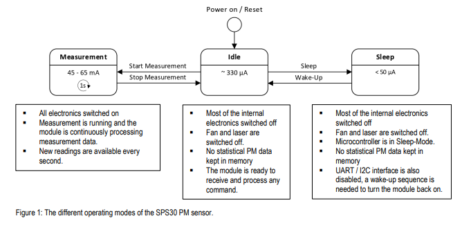 SPS30Modes.PNG