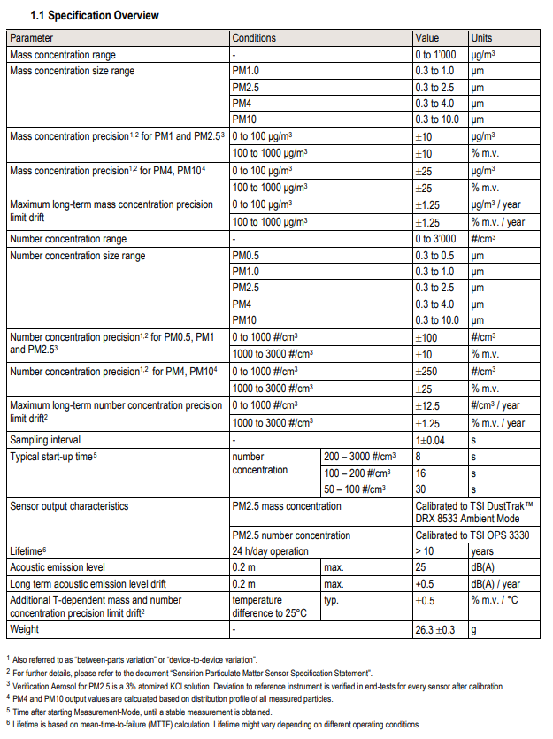 SPS30_TechSpecs.PNG