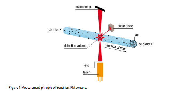 SPSDSDiagram.PNG