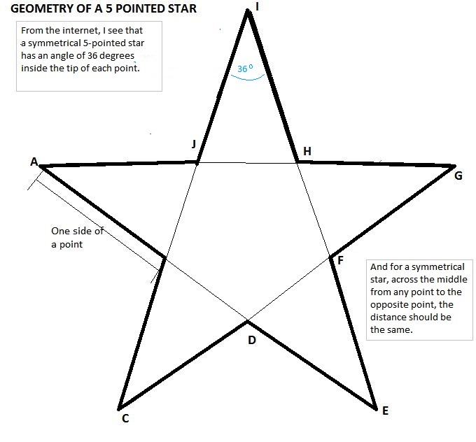 STEP2 36 degrees in the point of A STAR SHAPE.jpg