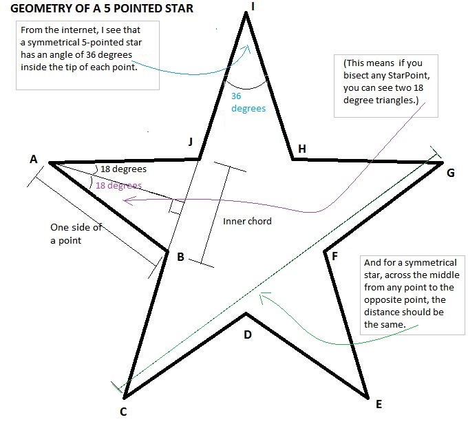 STEP2 ANGLE IN A STAR SHAPE.jpg