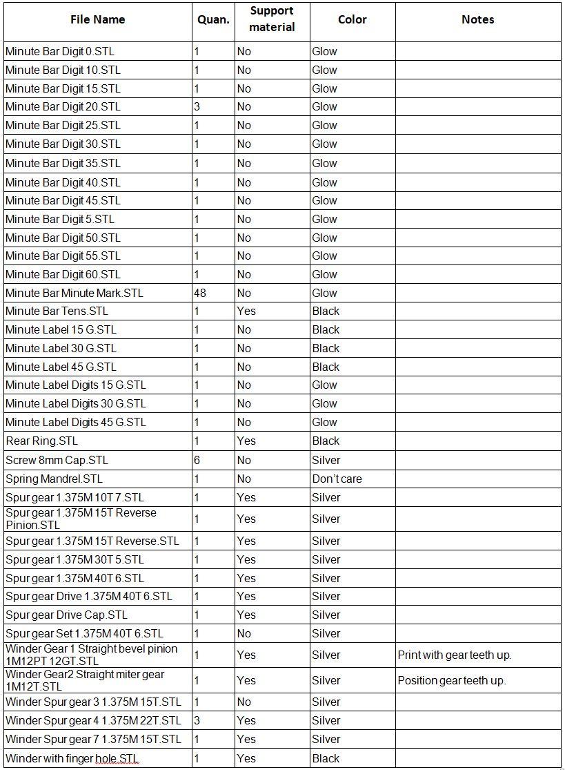 STL Table 3.JPG