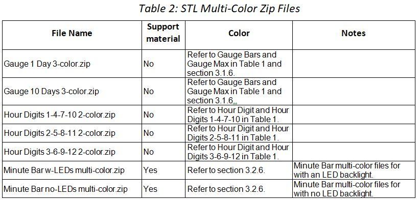 STL Table 4.JPG