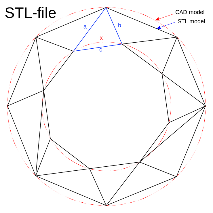 STL diagram.png