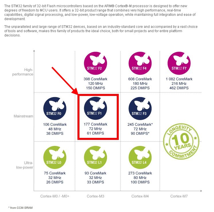 STM32Family.jpg