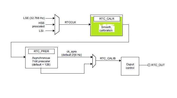 STM32L052_RTC_colour.jpg